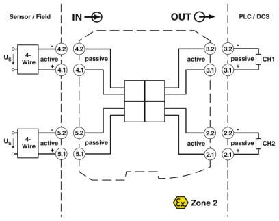 Phoenix contact 2905280 MACX MCR-SL-2I-2I-ILP Пассивное устройство для развязки