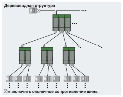 Phoenix contact 2708863 PSI-REP-PROFIBUS/12MB Повторитель