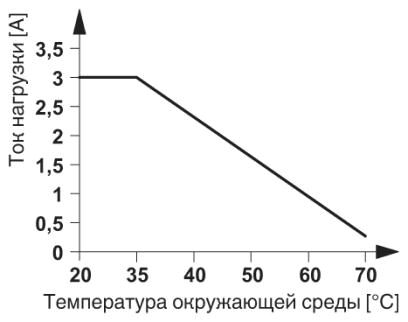 Phoenix contact 2900393 PLC-OPT- 48DC/110DC/3RW Модуль полупроводникового реле