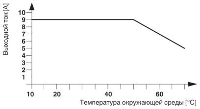 Phoenix contact 2297316 ELR W3- 24DC/500AC- 9 Полупроводник. реверсивн. контактор