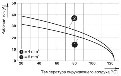 Phoenix contact 1636334 HC-K12/ 2-ESTC Модуль для контактов