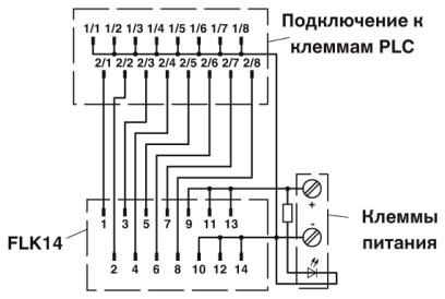 Phoenix contact 2304115 PLC-V8/FLK14/IN/M Подсоединение к системе