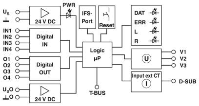 Phoenix contact 2908603 EMM 3-24DC/500AC-160-EXM-IFS Управление двигателем
