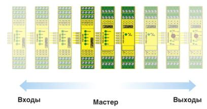 Phoenix contact 2981949 PSR-SPP- 24DC/SIM4 Реле безопасности