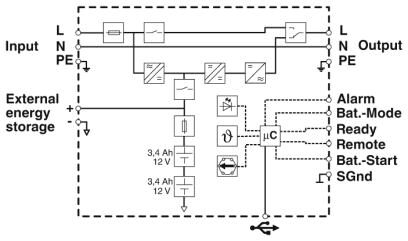 Phoenix contact 2905908 TRIO-UPS-2G/1AC/1AC/120V/750VA Источник бесперебойного питания