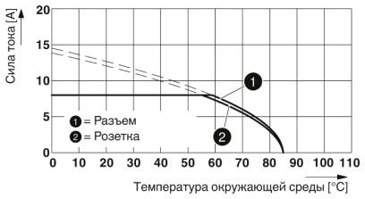 Phoenix contact 1414908 SAC-6P- 3,0-PUR/M12FRM PE SH Силовой кабель