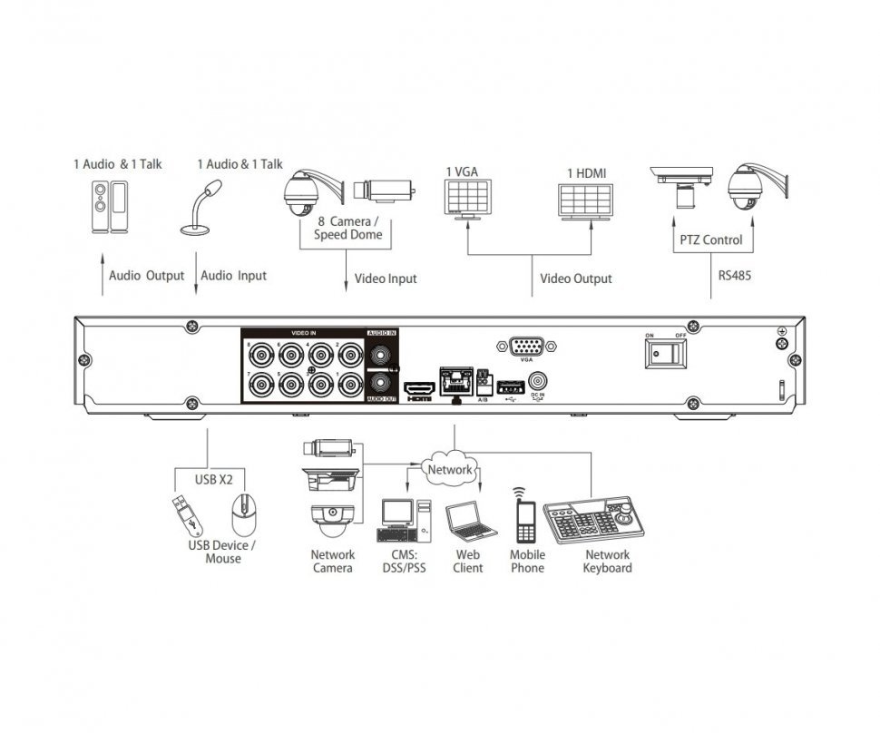 Dahua DH-XVR5208AN-4KL-X-8P