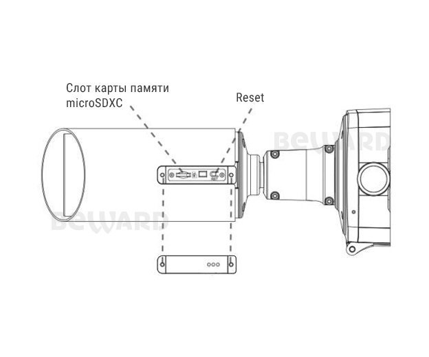 Beward SV3215RZX