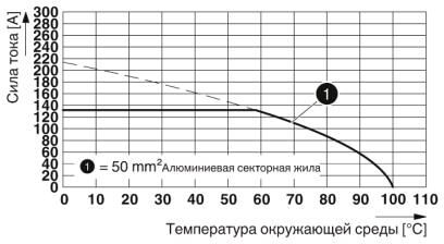 Phoenix contact 1708751 TW 50/ 6-CL Проходная клемма