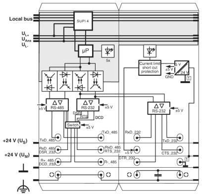 Phoenix contact 2700893 IB IL RS UNI-PAC Функциональные клеммные модули Inline
