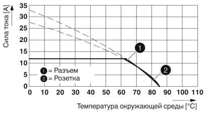 Phoenix contact 1414880 SAC-5P-M12MSK/10,0-PUR PE SH Силовой кабель