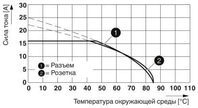 Phoenix contact 1414808 SAC-5P- 5,0-PVC/M12FRK PE Силовой кабель