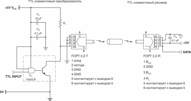 Phoenix contact 1907911 FOPT 2,2-T Клеммы для монтажа на печатные платы, для оптоволоконных кабелей