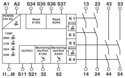 Phoenix contact 2903260 PSR-SCP-24DC/MXF4/4X1/2X2/B Реле безопасности