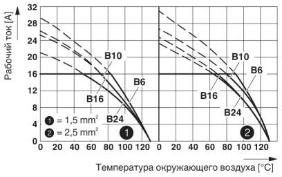 Phoenix contact 1648108 HC-B 24-A-UT-PER-M Адаптер клеммного модуля