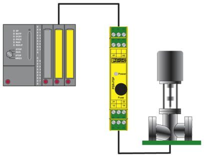 Phoenix contact 2981981 PSR-SPP- 24DC/FSP/1X1/1X2 Реле сопряжения