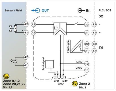 Phoenix contact 2905674 MACX MCR-EX-SL-SD-21-25-LFD-SP Модуль управления клапаном