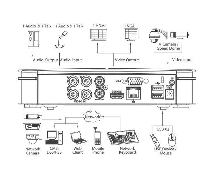 Dahua DH-XVR5104C-X1