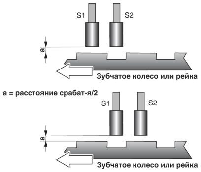 Phoenix contact 2981538 PSR-SCP- 24DC/RSM4/4X1 Устройство безопасного переключения