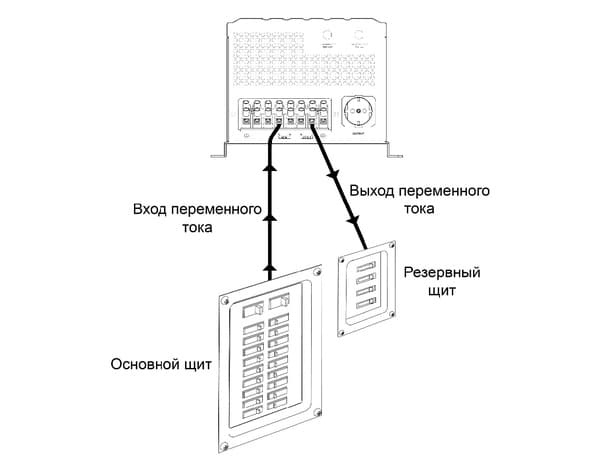 ИБП Ecovolt PRO 2012
