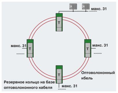 Phoenix contact 2708261 PSI-MOS-PROFIB/FO 850 T Преобразователь оптоволоконного интерфейса