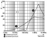 Phoenix contact 2794110 NEF 1- 3 ЭМ-фильтр