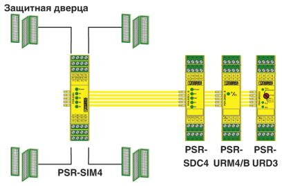 Phoenix contact 2981949 PSR-SPP- 24DC/SIM4 Реле безопасности