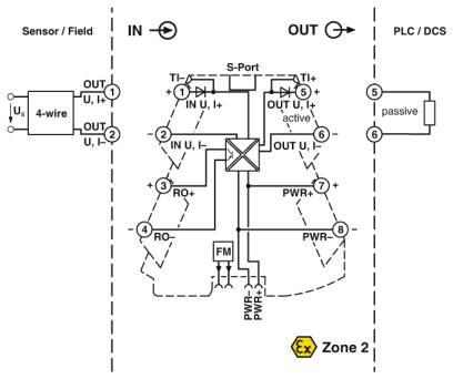 Phoenix contact 2902028 MINI MCR-2-UNI-UI-UIRO-PT Разделительные усилители