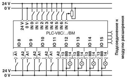 Phoenix contact 2907447 PLC-V8C/SC-24DC/BM2 Управление