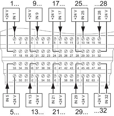 Phoenix contact 2750675 IB ST ZF 24 DI32/2 Модуль ввода-вывода