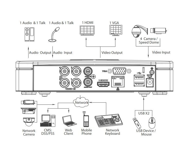 Dahua DH-XVR4104C-X1