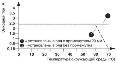 2297031 Phoenix contact ELR W3- 24DC/500AC- 2I Гибридный пускатель