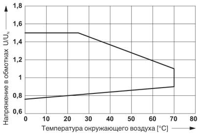 Phoenix contact 2960261 REL-IRG 24 Одиночное реле