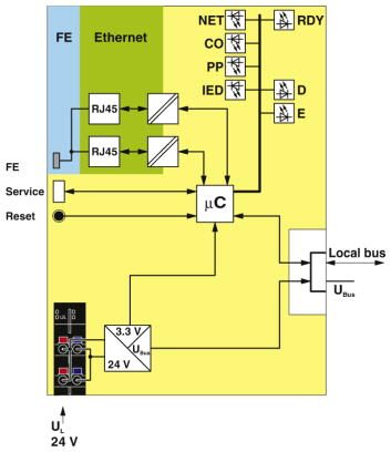 Phoenix contact 2701457 AXL F BK SAS Устройство сопряжения с шиной