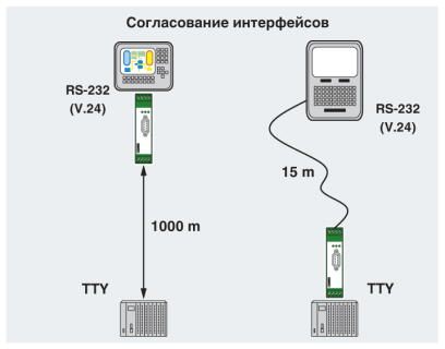 Phoenix contact 2744458 PSM-ME-RS232/TTY-P Преобразователь интерфейсов