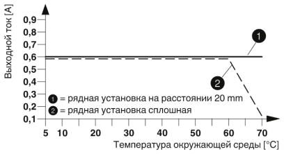 Phoenix contact 2906061 ELR H3-IES-PT-24DC/500AC-06-T Гибридный пускатель