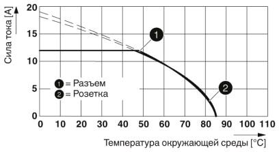Phoenix contact 1424615 SAC-5P-M12MRL/ 5,0-510 FE Силовой кабель