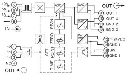 Phoenix contact 2814731 MCR-S-1-5-UI-SW-DCI-NC Измерительный преобразователь тока