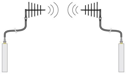 Phoenix contact 5606614 RAD-ISM-900-ANT-YAGI-10-N Антенна