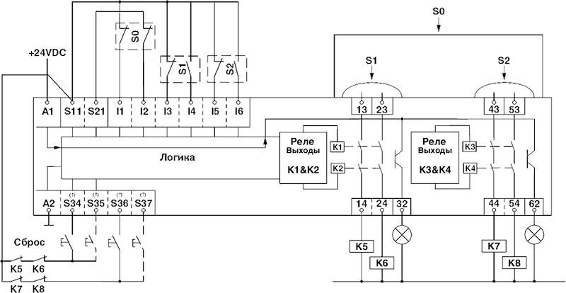 Phoenix contact 2903254 PSR-SCP-24DC/MXF2/4X1/2X2/B Реле безопасности