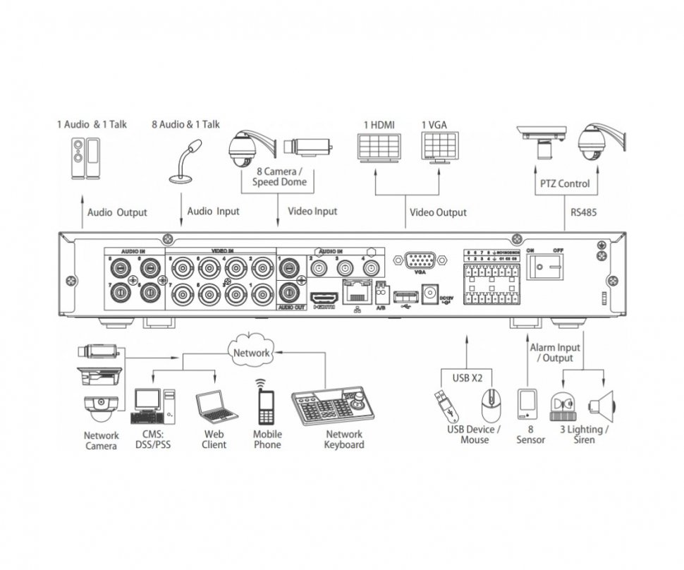 Dahua DH-XVR5108HE-X