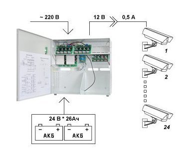 SKAT-V.24х12VDC