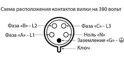 Схема расположение контактов (отверстий для гнезд, или штепсельных штырей) Схема расположение контактов (отверстий для гнезд, или штепсельных штырей)