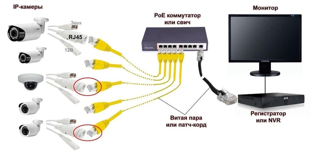Схема подключения цифровой камеры видеонаблюдения к компьютеру Схема подключения цифровой камеры видеонаблюдения к компьютеру