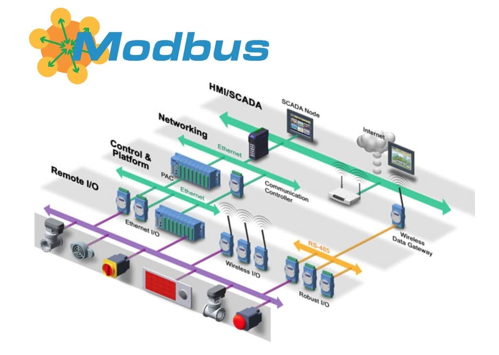 протокол Modbus протокол Modbus