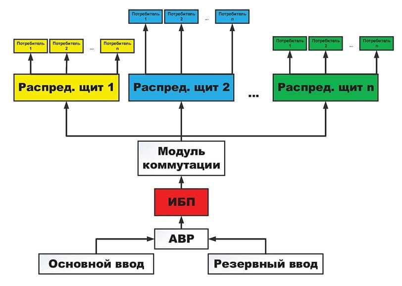 Централизованная