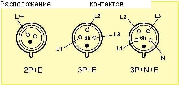 Расположение контактов (отверстий для гнезд, или штепсельных штырей) Расположение контактов (отверстий для гнезд, или штепсельных штырей)