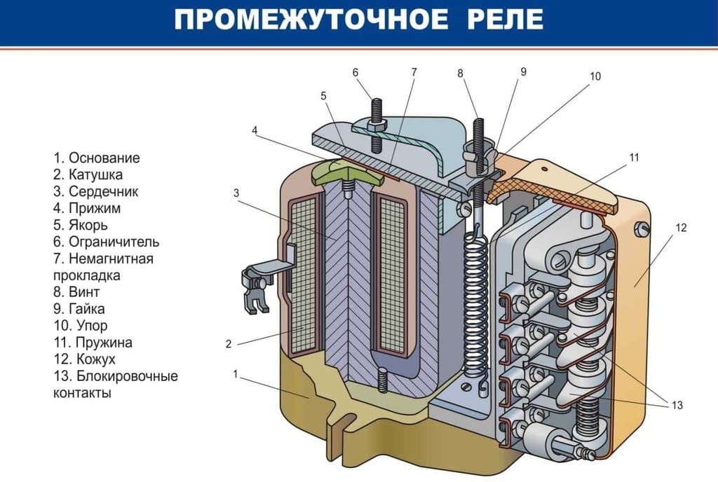 промежуточное реле устройство промежуточное реле устройство