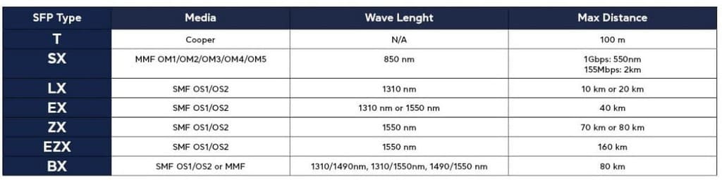 specification