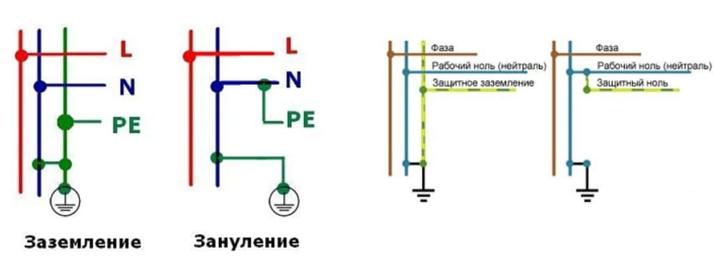 Фаза, Ноль, Заземление принцип работы